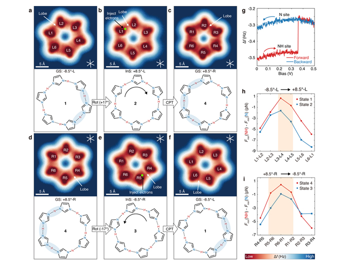 ​Atomic Force Spectroscopy Reveals Symmetry Breaking in Proton Arrangement of Surface-Confined Cyclic Hydrogen Bonds