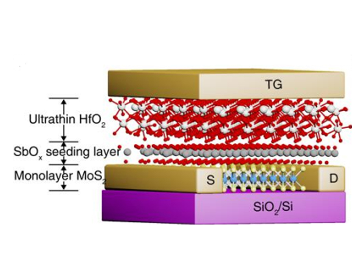 Wafer-scale high-κ HfO<sub>2</sub> dielectric films with sub-5-Å equivalent oxide thickness for 2D MoS<sub>2</sub> transistors